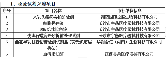 湘潭市第一人民医院医用试剂新产品中标公告（第二批）
