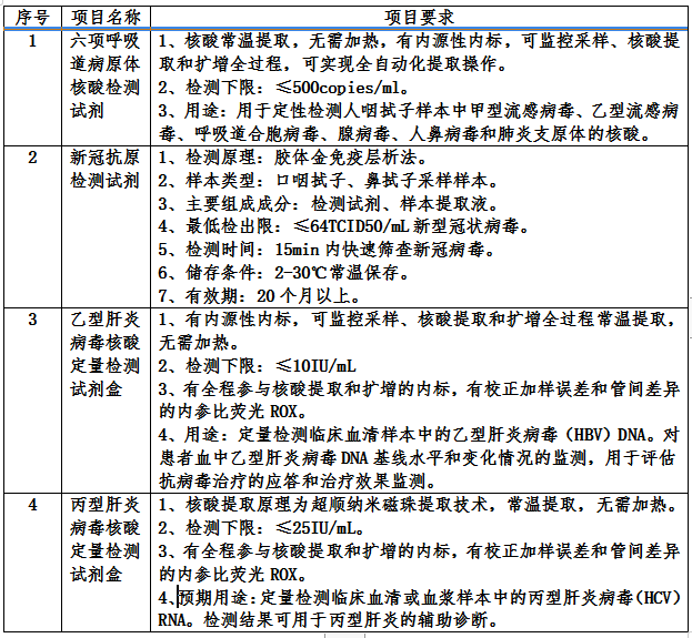 湘潭市第一人民医院部分医用耗材及检验试剂公开竞价遴选公告（第二次）